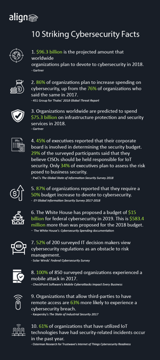 10-Striking-Cybersecurity-Facts-PartII-1