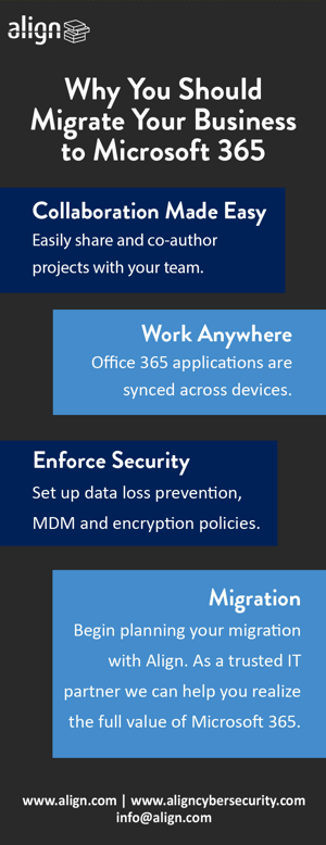 Why You Should Migrate to Microsoft 365