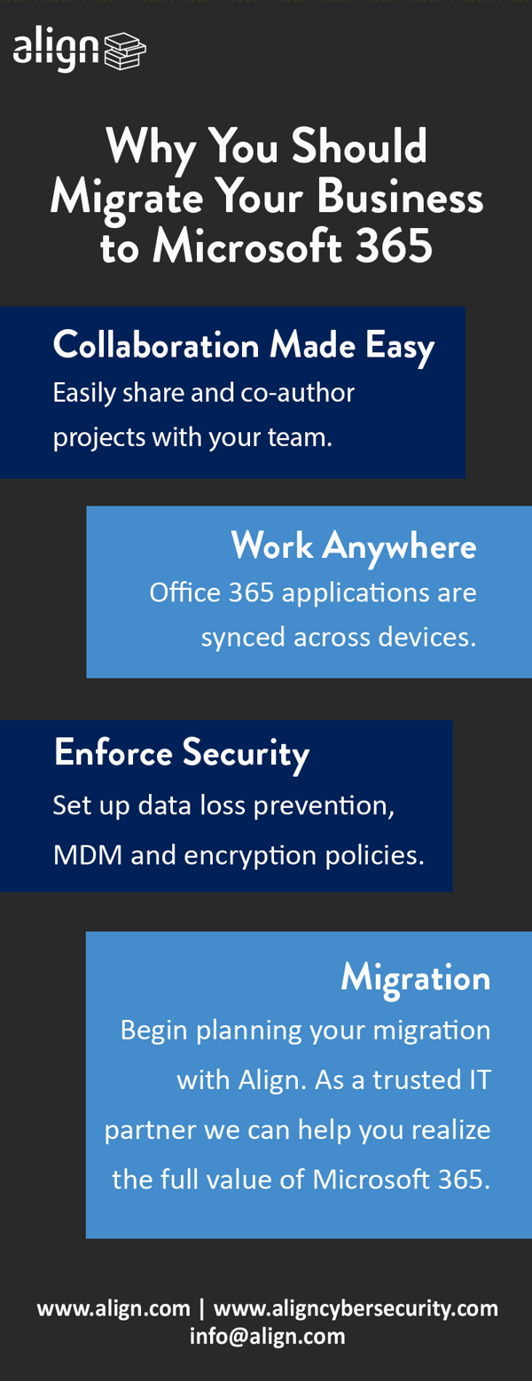 Why You Should Migrate to Microsoft 365