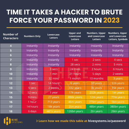 2023 Password Table_Square-1