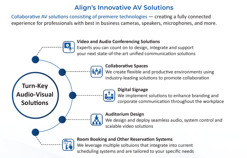 AV Solutions Overview Data Sheet