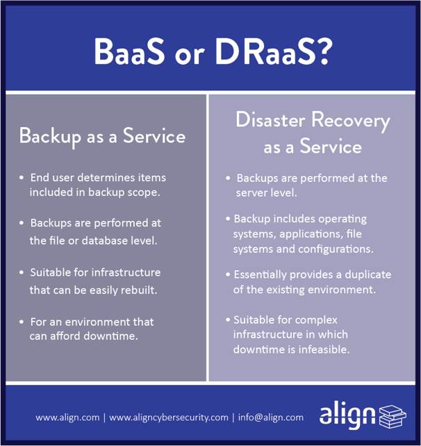 BaaS, DRaaS, Backup as a Service, Disaster Recovery as a Service, Disaster Recovery 