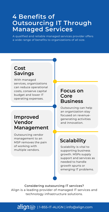 Four Benifits of Outsourced IT