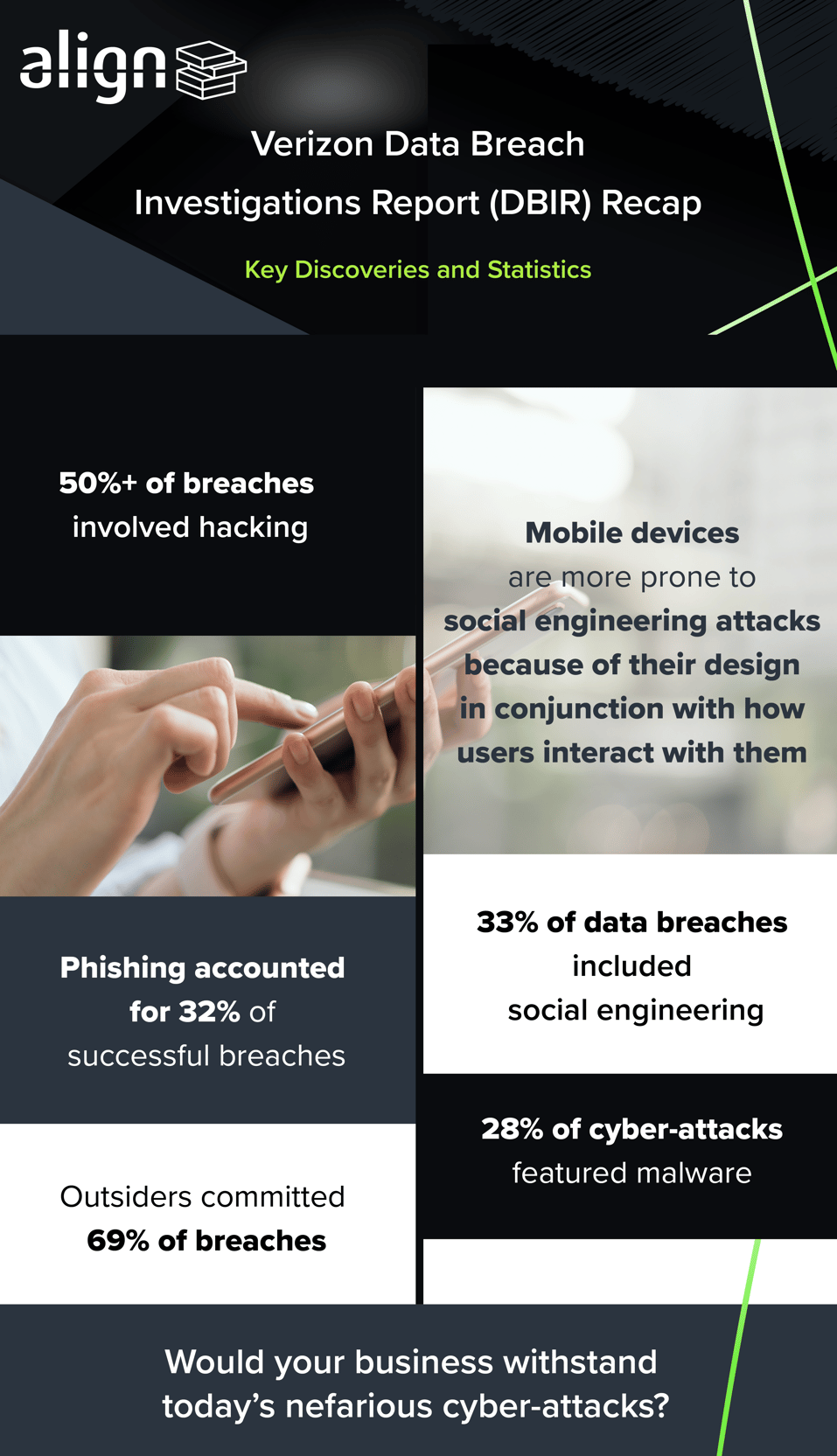 Verizon DBIR Key Findings and for your Business