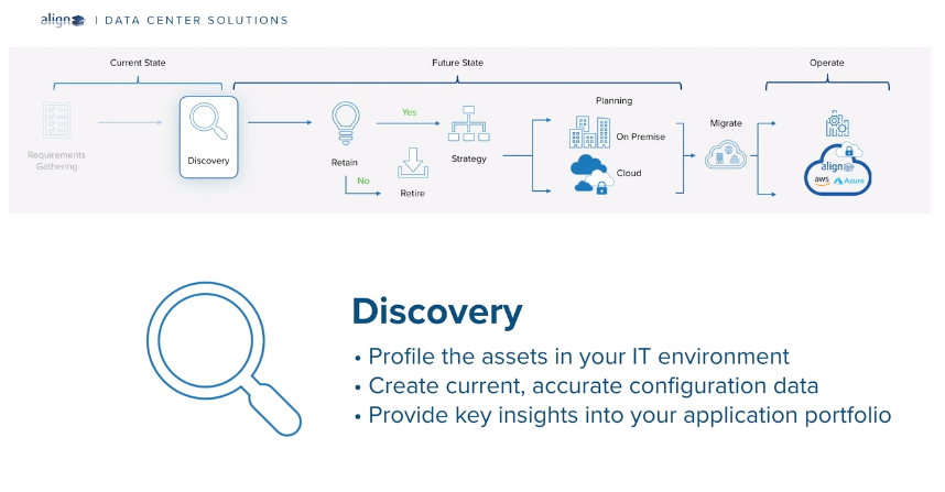 Video: Align Data Center-Solutions: Transformation and Migrations