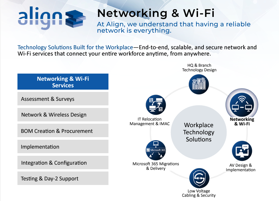 Wi-Fi & Networking Overview Data Sheet