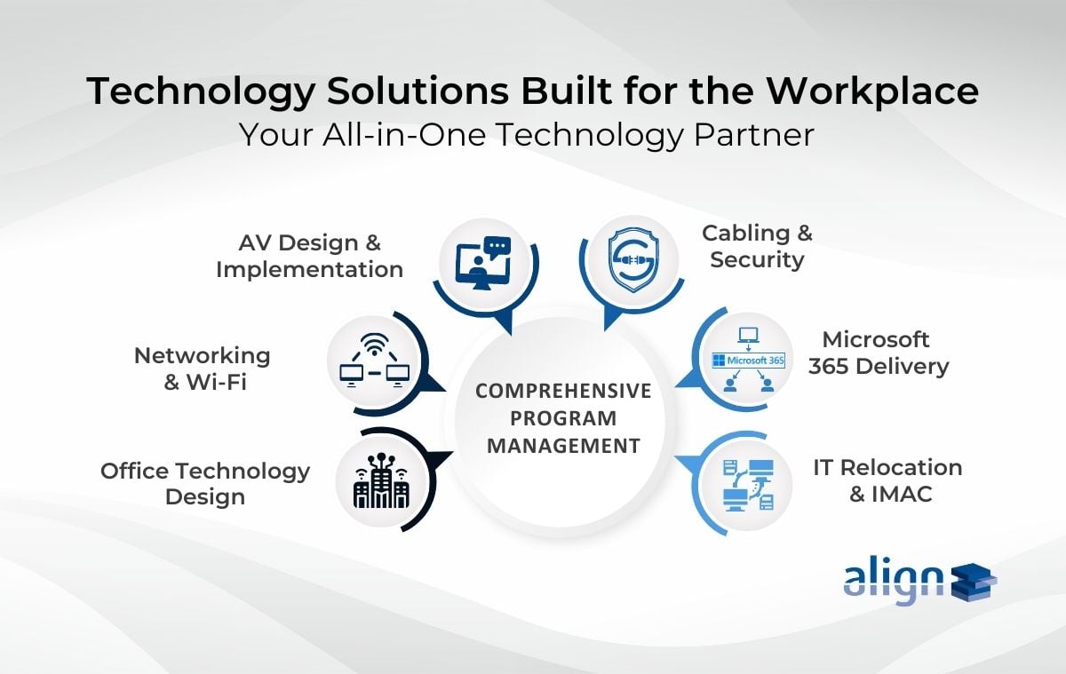 Align Workplace Technology Solutions Data Sheet