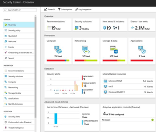 Azure Security Center